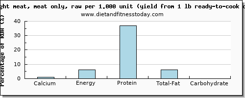 calcium and nutritional content in chicken light meat